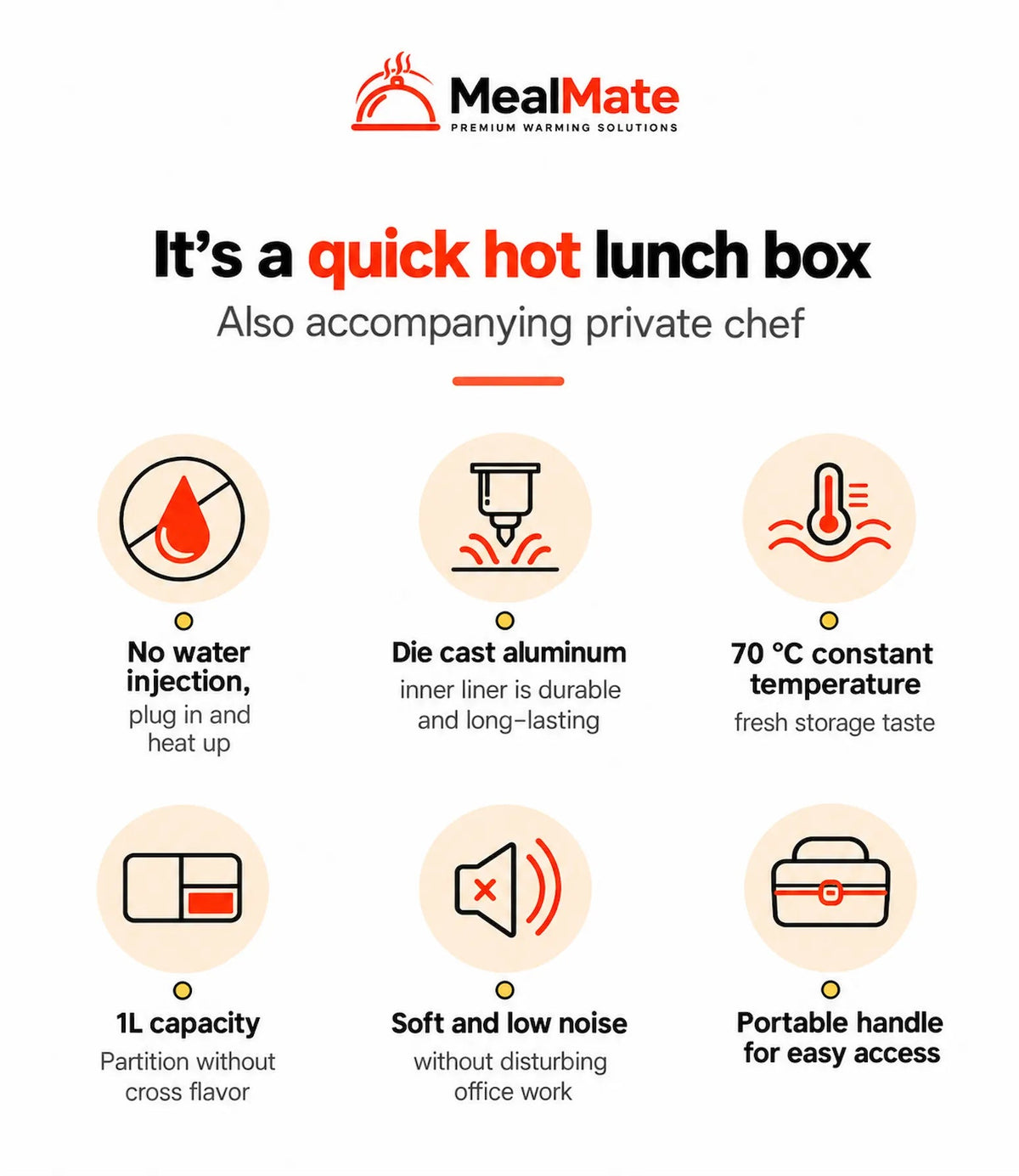 MEALMATE™ MINI 2.0 HEATED LUNCHBOXMealMateMealMate