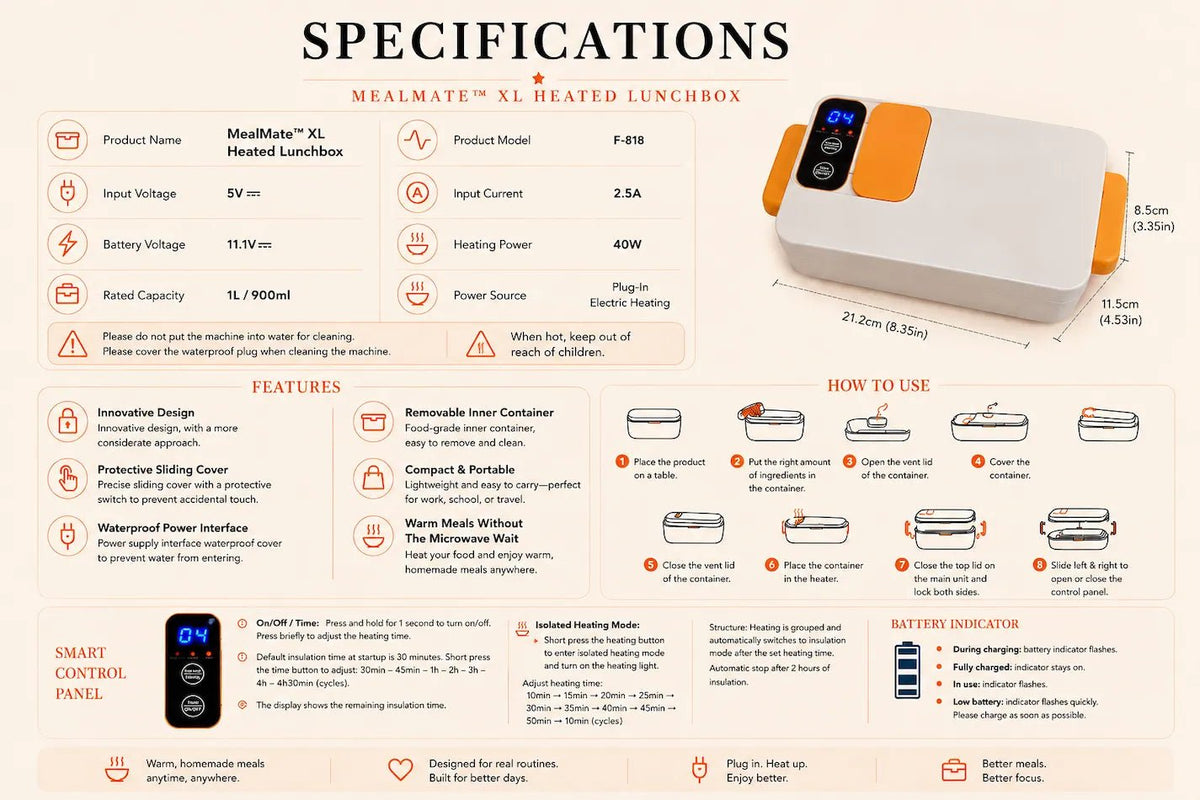 The MealMate™ Workday Comfort KitMealMateMealMate